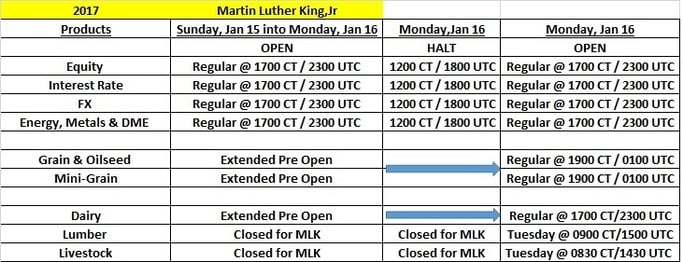 Globex options trading hours